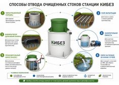КиБез 8 СуперЛонг+